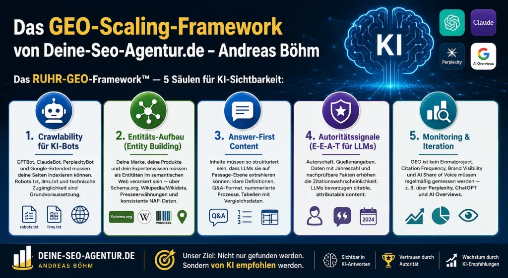 geo agentur für ki-seo